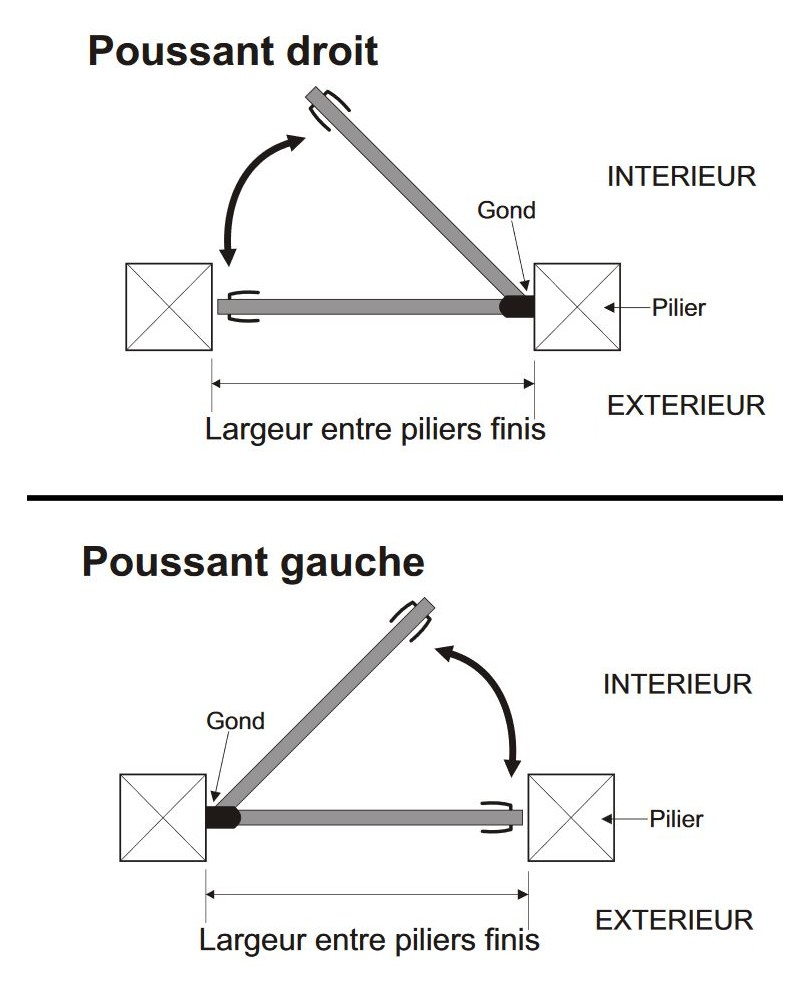 Portillon Hercules - poussant