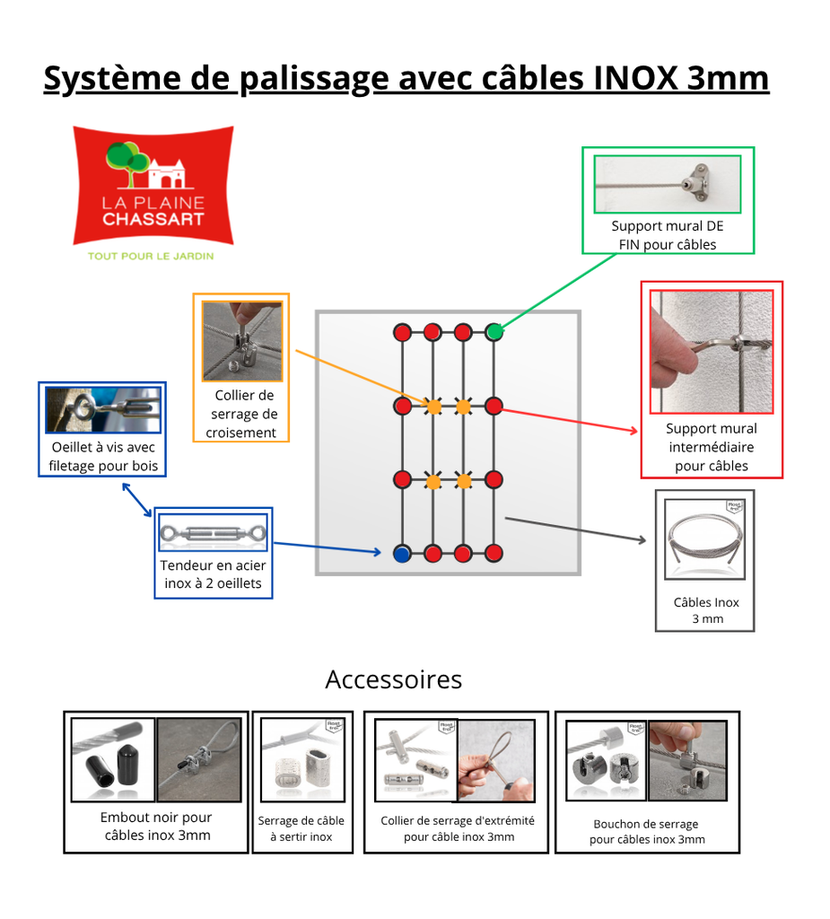 Câbles Inox 3 mm flexibel (pour palissage)