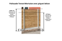 Planches à tenon et mortaise en pin